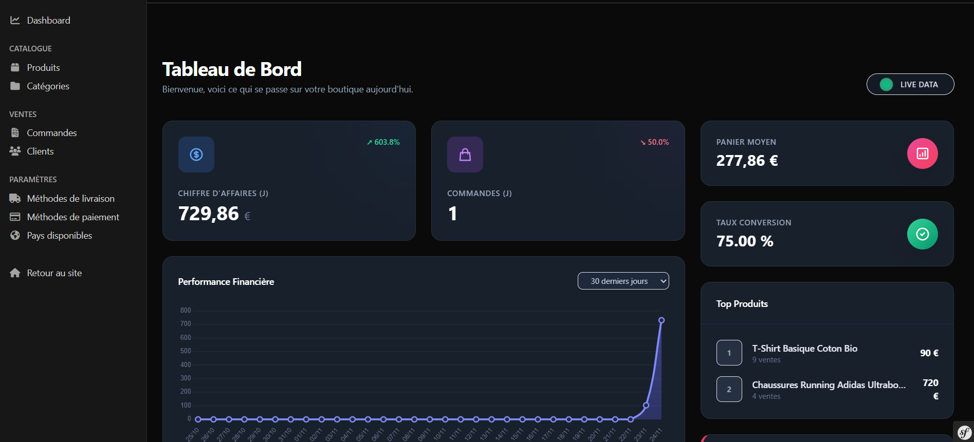 Capture d'écran du projet Dashboard Analytics Temps Réel